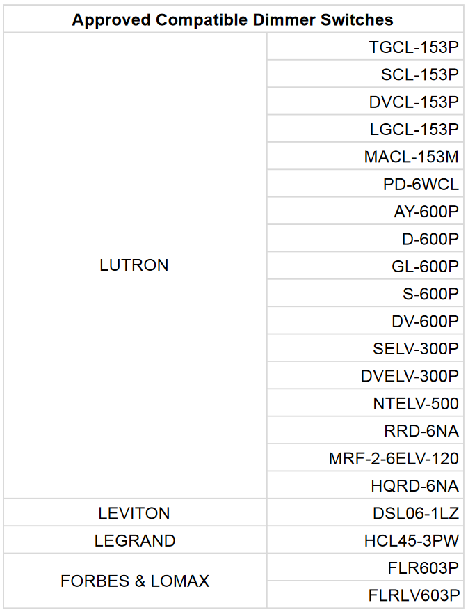 Priced Each - Dimmable G16.5 LED / 2700K / Warm White / 40W - Illuminate Vintage